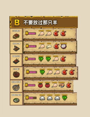 黑暗料理王最新版 第6张图