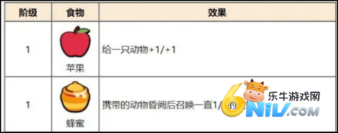 小动物自走棋 第2张图