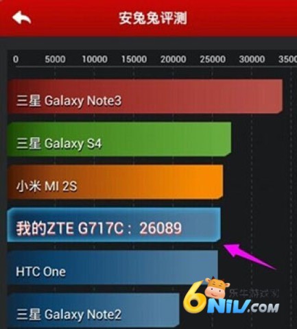 安兔兔评测旧版 第5张图