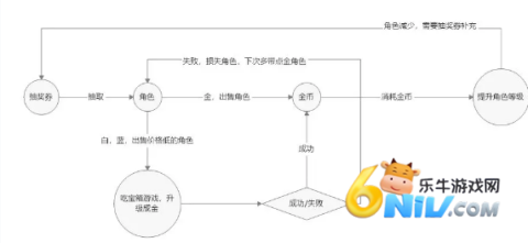 星光小队游戏 星光小队 第1张图